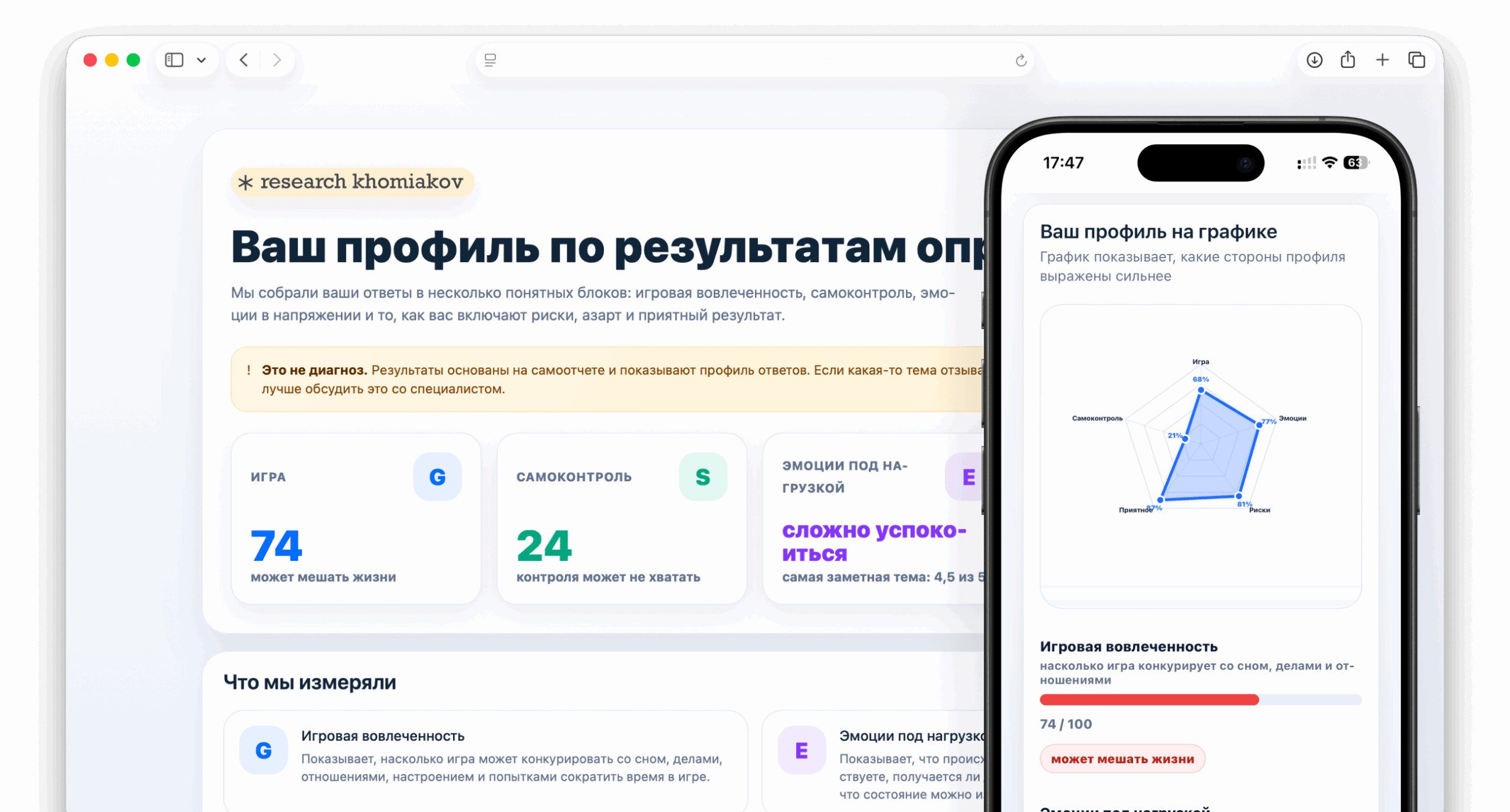 Дашборд с результатами